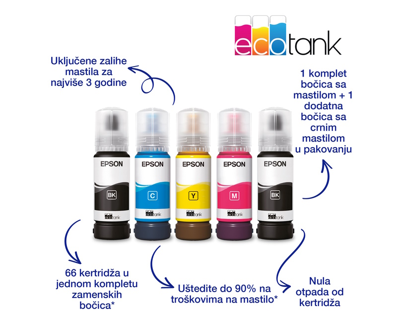 EPSON L3271 EcoTank ITS wireless multifunkcijski inkjet štampač - Slika 6